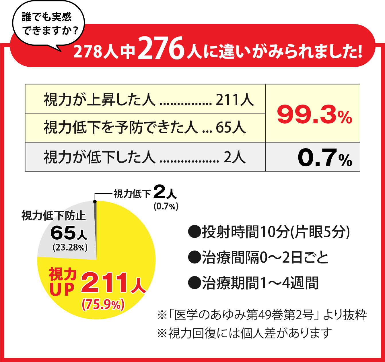 誰でも実感できますか